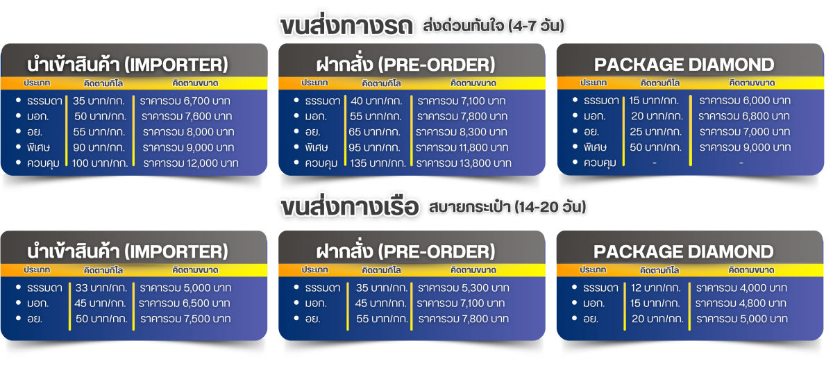 บริการขนส่งสินค้านำเข้าจากจีน